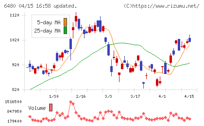 日本トムソンチャート