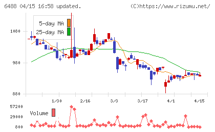 ヨシタケチャート