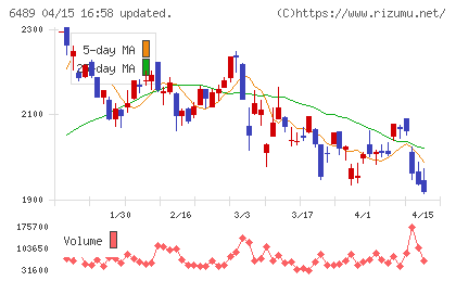 前澤工業チャート