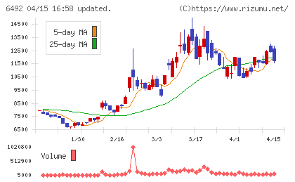 岡野バルブ製造チャート
