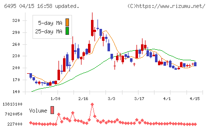 宮入バルブ製作所チャート