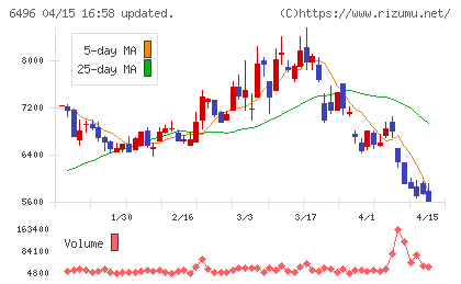 中北製作所チャート