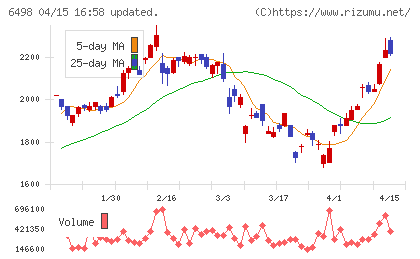 キッツチャート