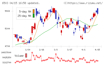三菱電機チャート