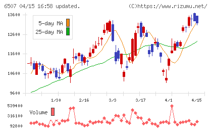 シンフォニアテクノロジーチャート