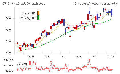 明電舎チャート