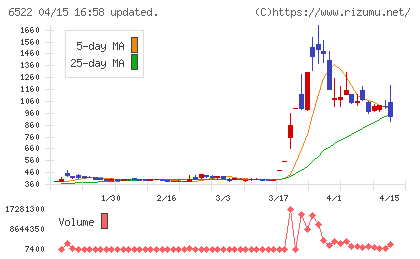 アスタリスクチャート