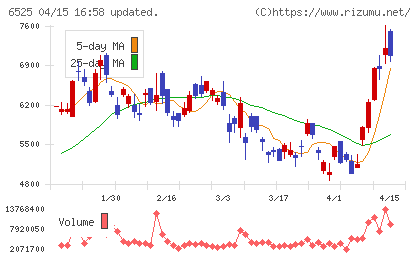ＫＯＫＵＳＡＩ　ＥＬＥＣＴＲＩＣチャート