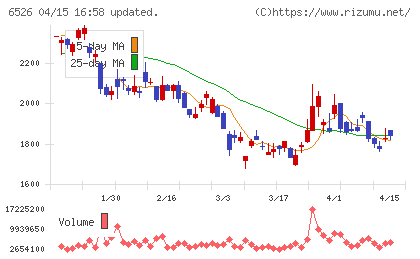 ソシオネクストチャート