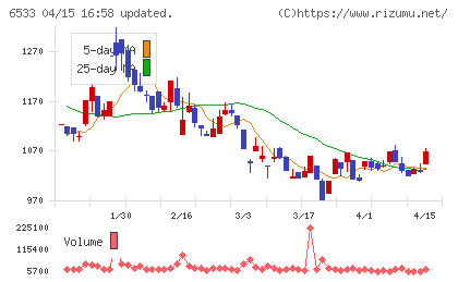 Ｏｒｃｈｅｓｔｒａ　Ｈｏｌｄｉｎｇｓチャート