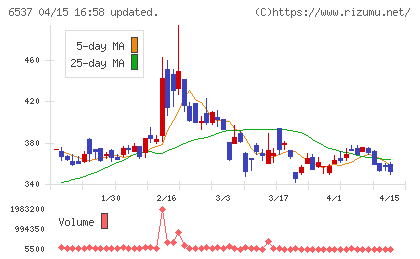 ＷＡＳＨハウスチャート