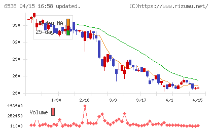 ディスラプターズチャート