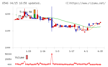 フルテックチャート