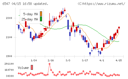 グリーンズチャート