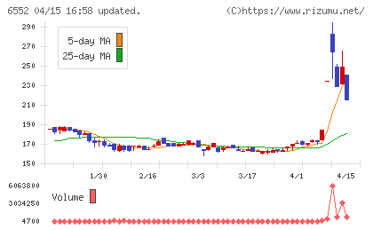 ＧａｍｅＷｉｔｈチャート