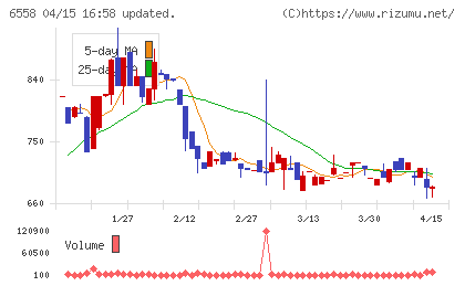 クックビズチャート