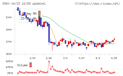 エル・ティー・エスチャート