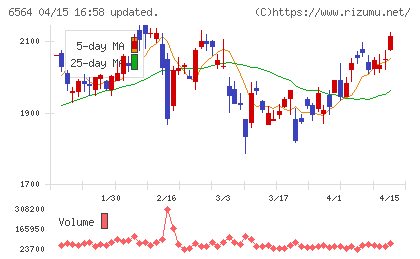 ミダックチャート