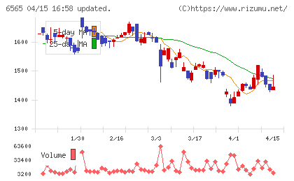 ＡＢホテルチャート