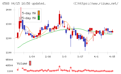 神戸天然物化学チャート