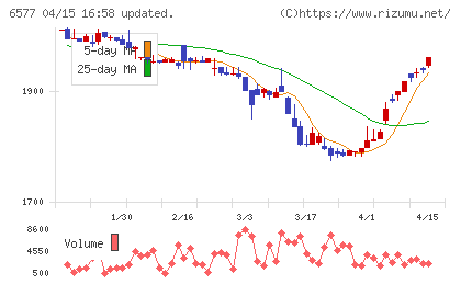 ベストワンドットコムチャート