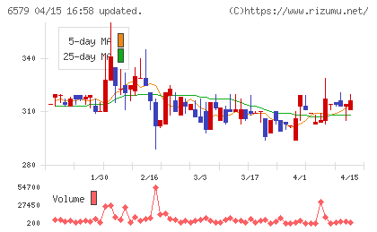 ログリーチャート