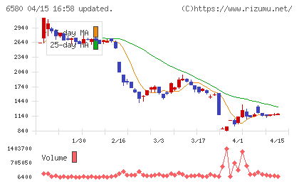 ライトアップチャート