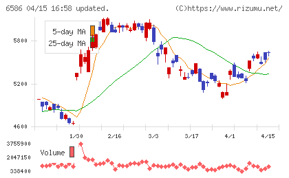 マキタチャート