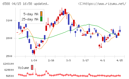 東芝テックチャート