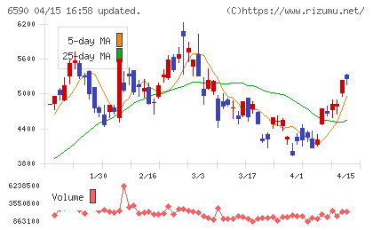 芝浦メカトロニクスチャート