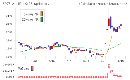 HPCシステムズチャート