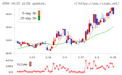 エブレンチャート