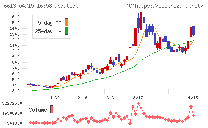 ＱＤレーザチャート