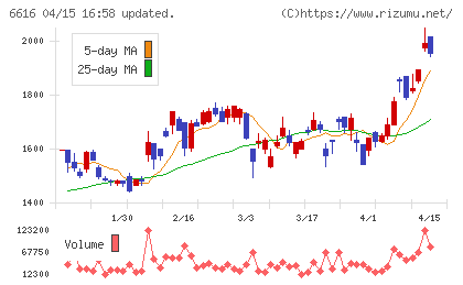 トレックス・セミコンダクターチャート