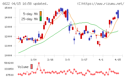 ダイヘンチャート