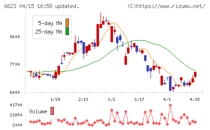 愛知電機チャート