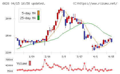 ＳＥＭＩＴＥＣチャート
