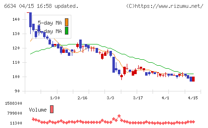 ＪＮグループチャート