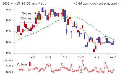 ミマキエンジニアリングチャート