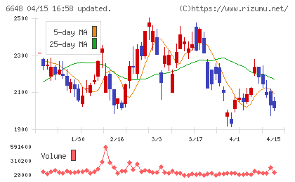 かわでんチャート