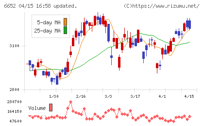 ＩＤＥＣチャート