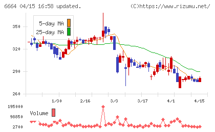 オプトエレクトロニクスチャート