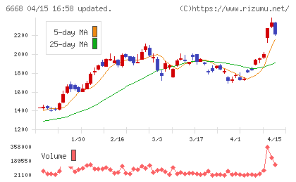 アドテック　プラズマ　テクノロジーチャート