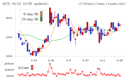 バッファローチャート