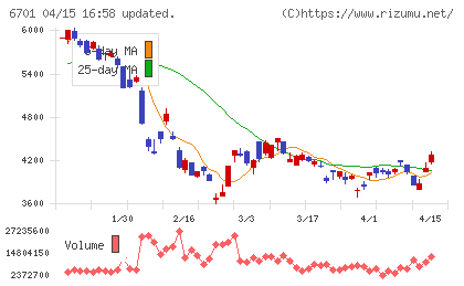 ＮＥＣチャート