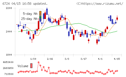 セイコーエプソンチャート