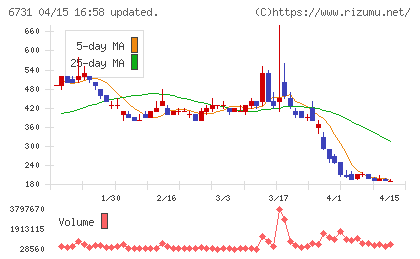 ピクセラチャート