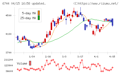 能美防災チャート