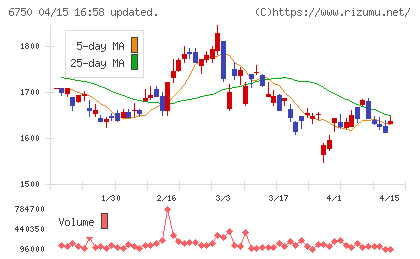 エレコムチャート