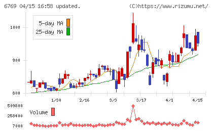 ザインエレクトロニクスチャート